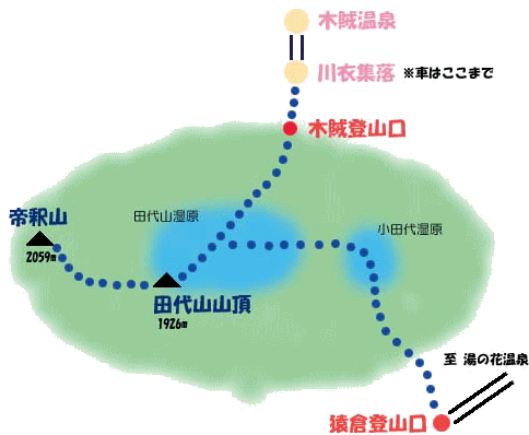 田代山マップ